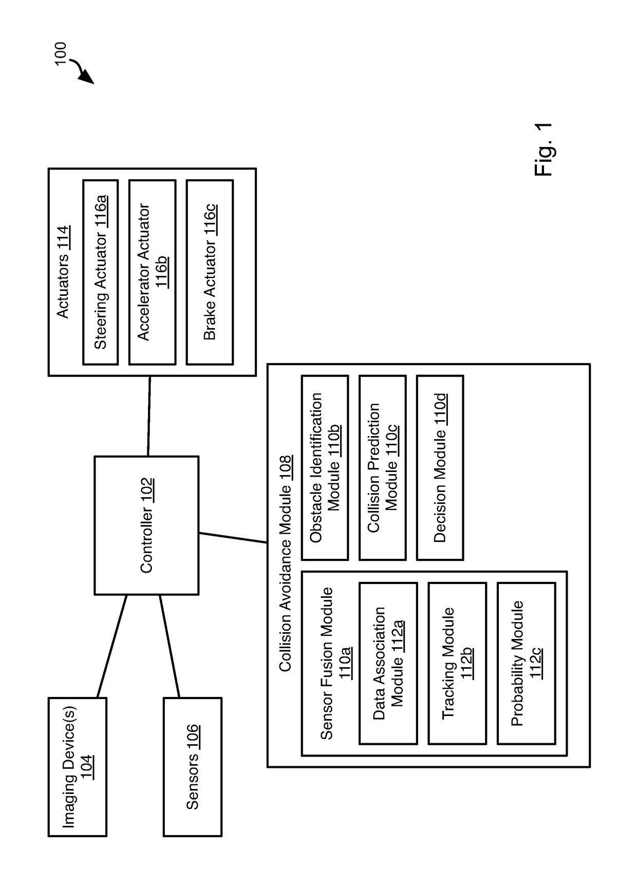 Object tracking using sensor fusion within a probabilistic framework