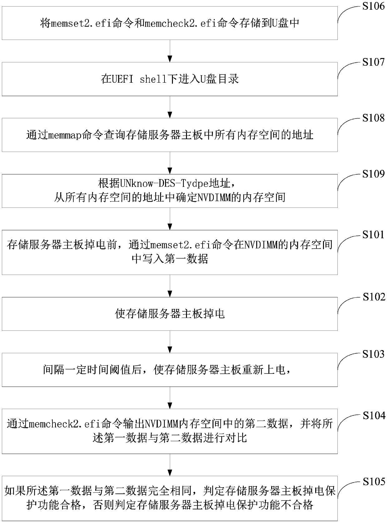 Test method and system for power-down protection function of storage server mainboard