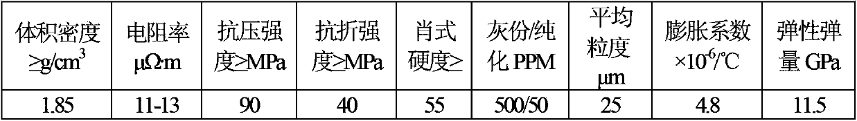 Molten salt corrosion resistant nickel-based superalloy with excellent performance