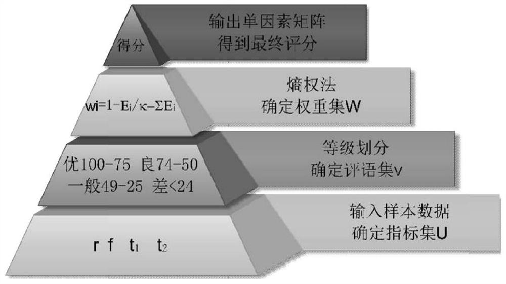 An artificial influence weather operation effect evaluation method