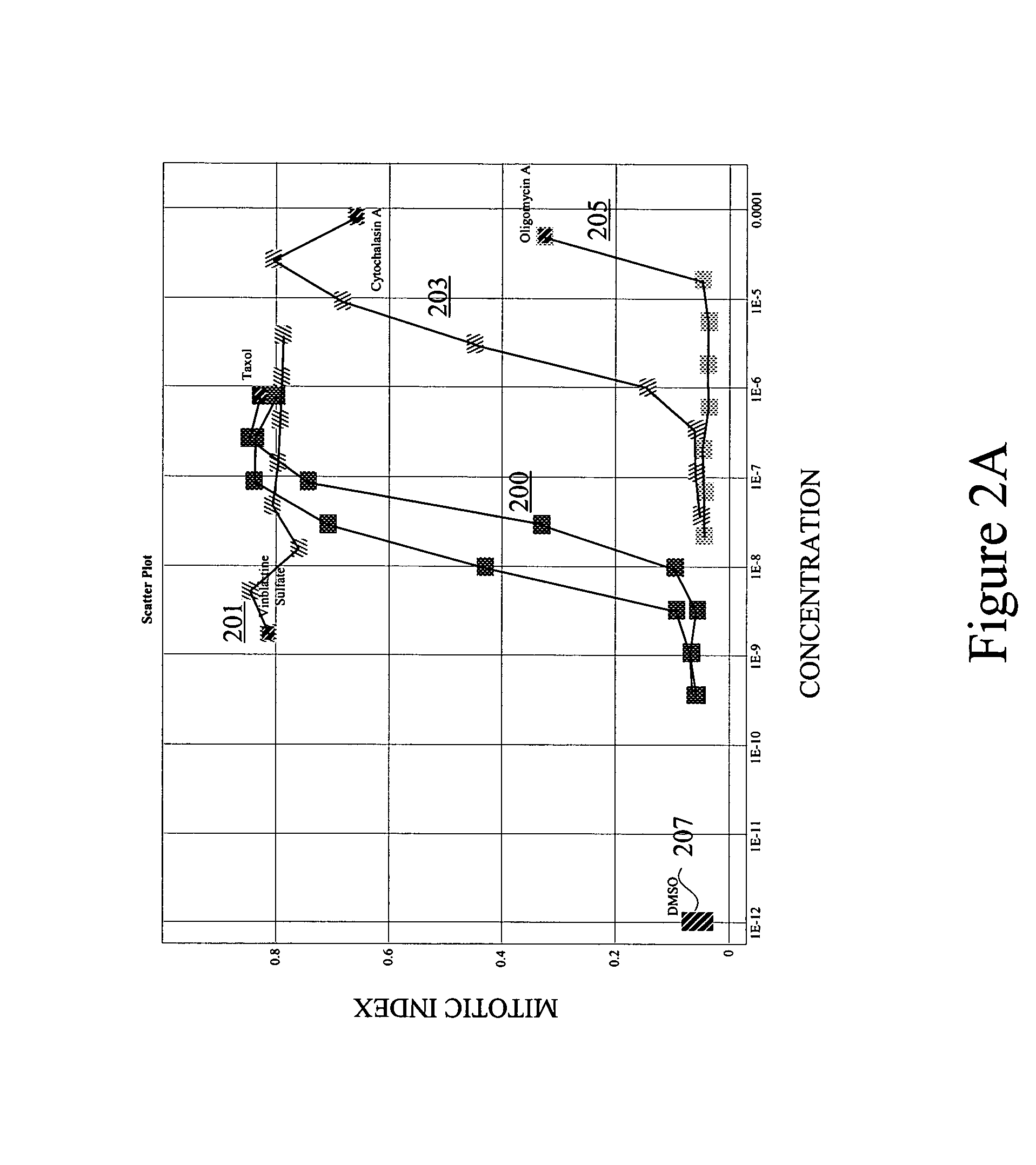 Characterizing biological stimuli by response curves