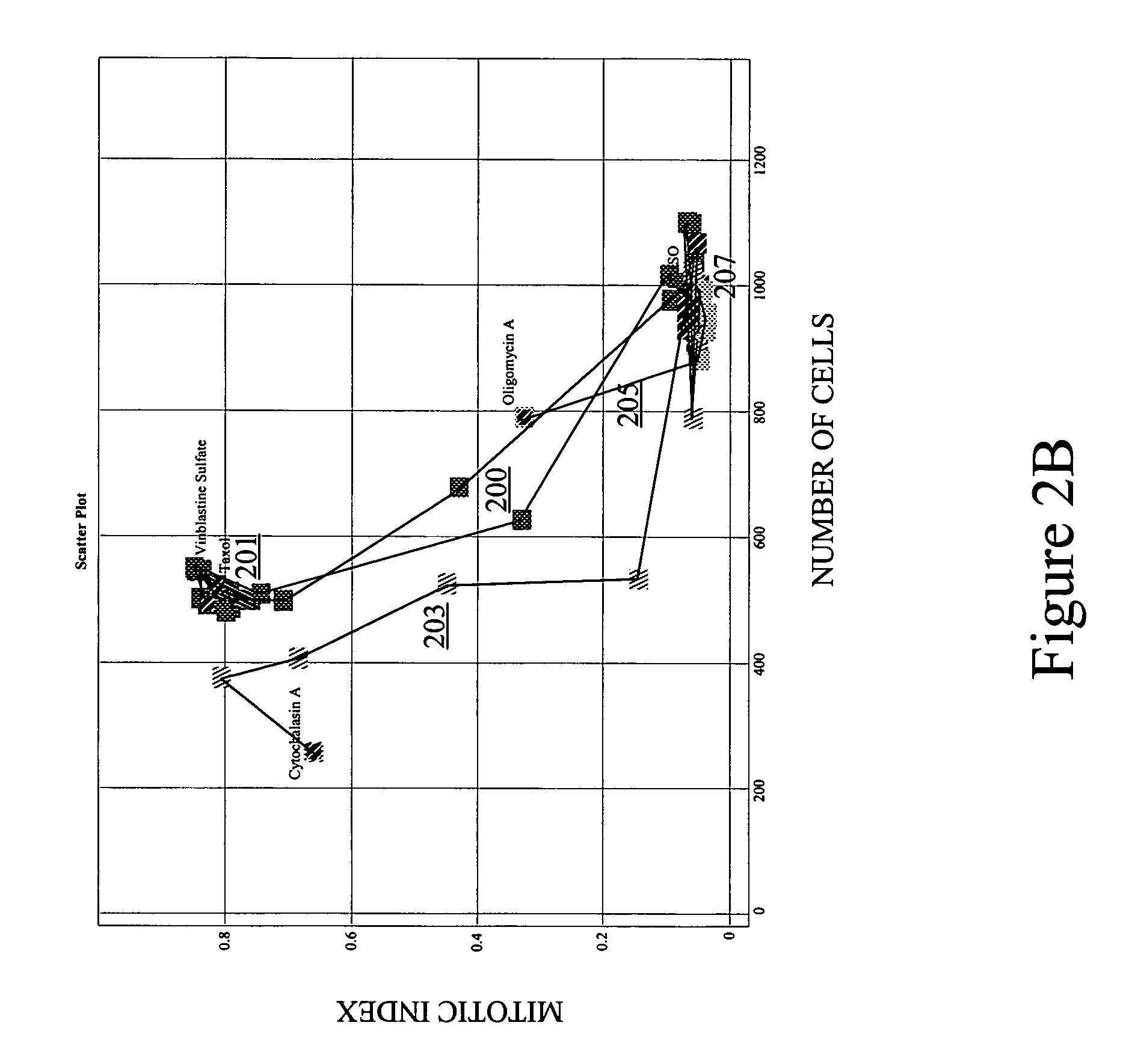 Characterizing biological stimuli by response curves