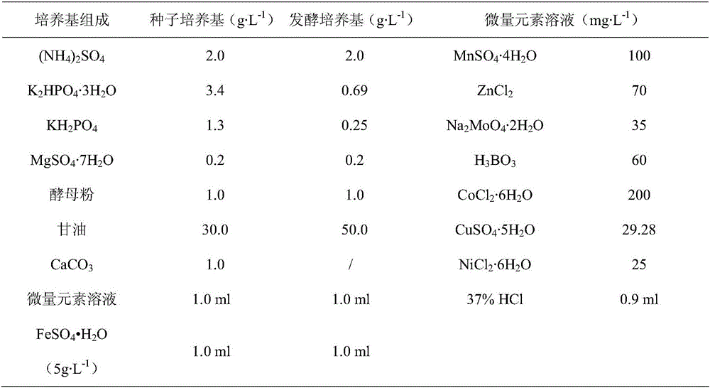 Double-gene knockout engineering bacteria and construction method and application thereof in fermentation production of 1,3-propylene glycol