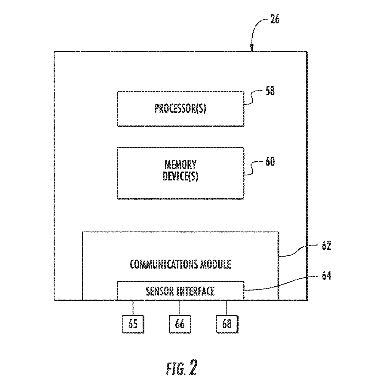 System and method for assessing farm-level performance of a wind farm