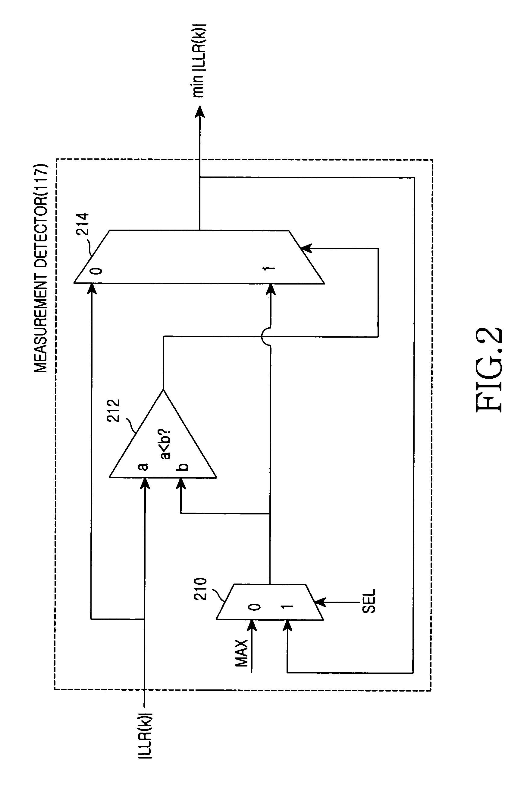 Apparatus and method for error correction in a CDMA mobile communication system