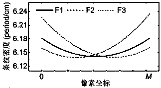 Rotation shaft three-dimensional vibration simultaneous measurement apparatus and method