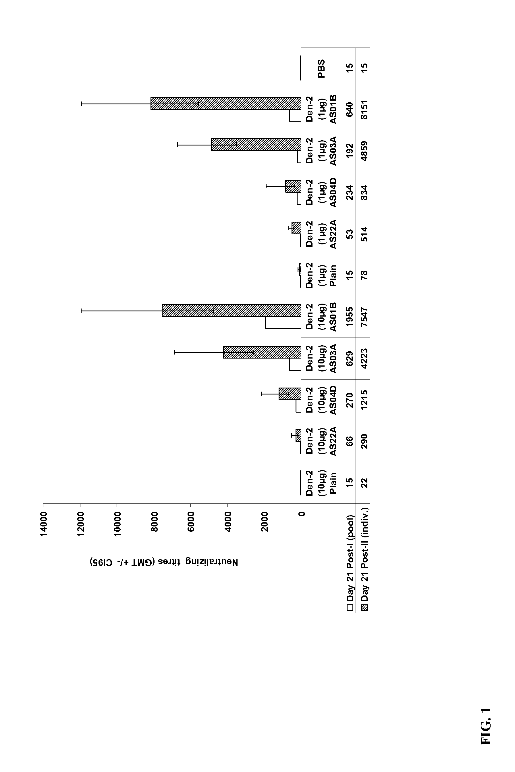 Inactivated dengue virus vaccine with aluminium-free adjuvant