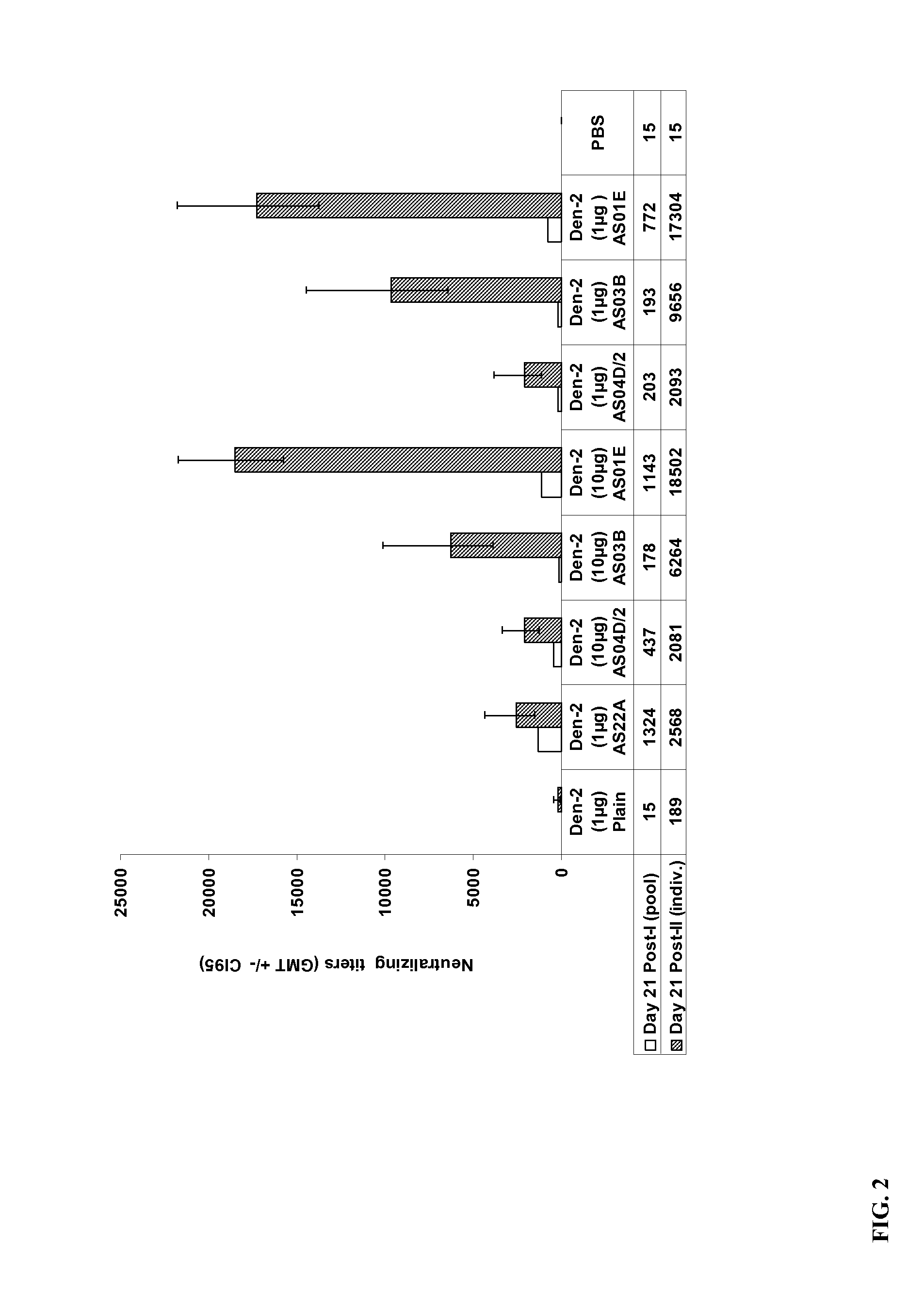 Inactivated dengue virus vaccine with aluminium-free adjuvant