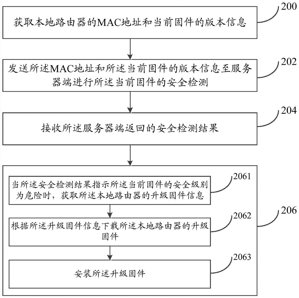 Method and device for upgrading router firmware