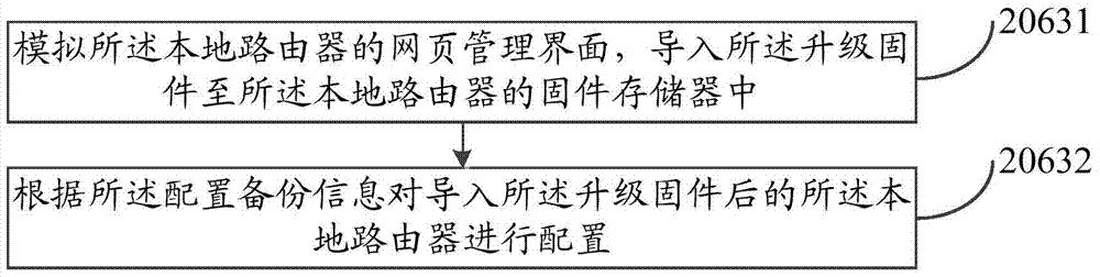 Method and device for upgrading router firmware