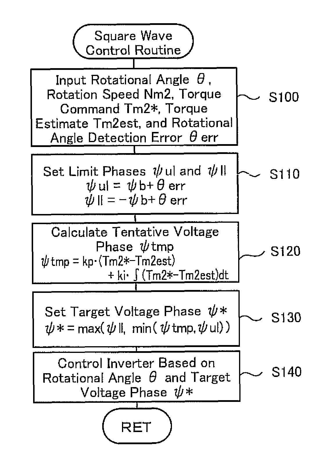 Motor drive control apparatus and method