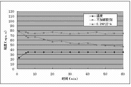 Viscoelastic surfactant cleaning fracturing fluid gel breaker and field construction method