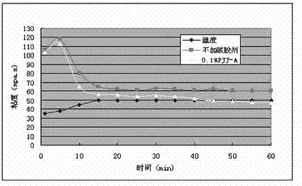 Viscoelastic surfactant cleaning fracturing fluid gel breaker and field construction method