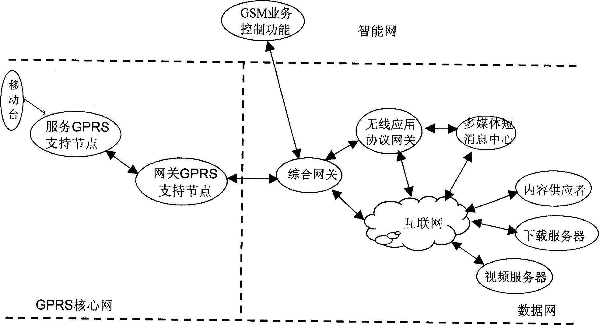 Charging method based on GPRS service