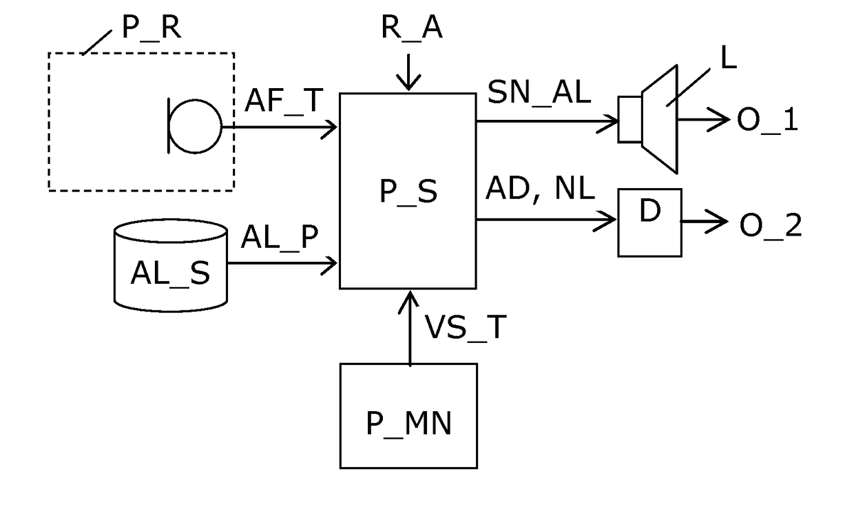 Method and device for effective audible alarm settings