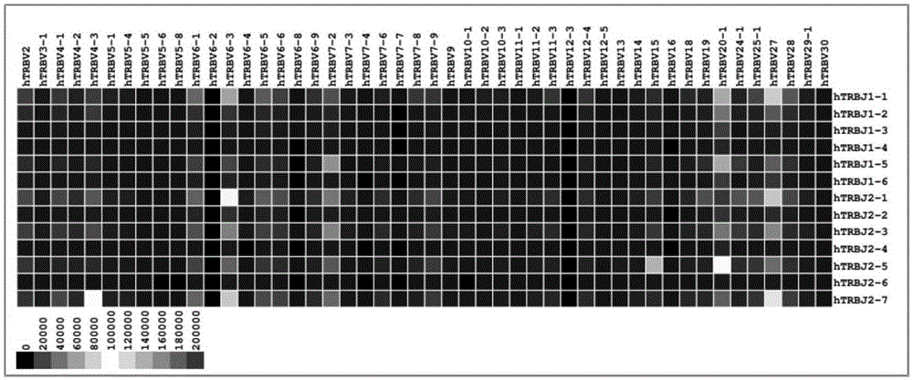 Combined factor for inducing tumor specific T cells and method for obtaining tumor specific T cells