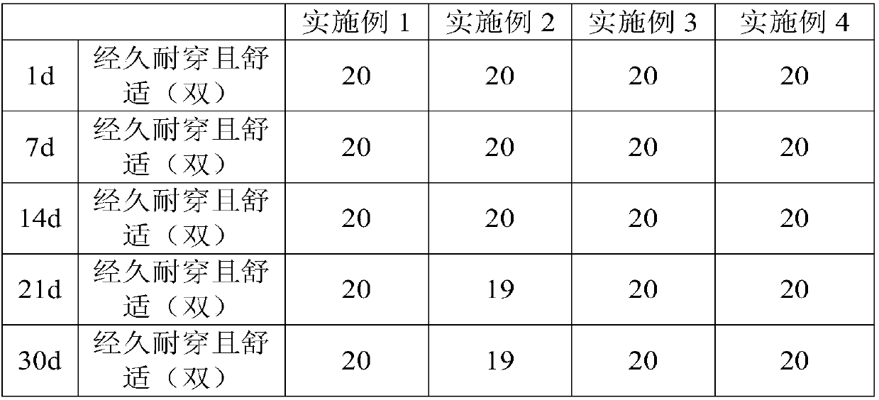 Waterproof shoe material and preparation method thereof