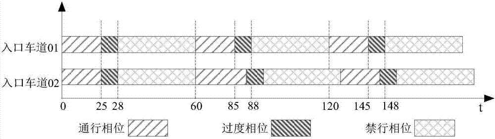 Morning and evening tide lane signal lamp system for intelligent electronic police