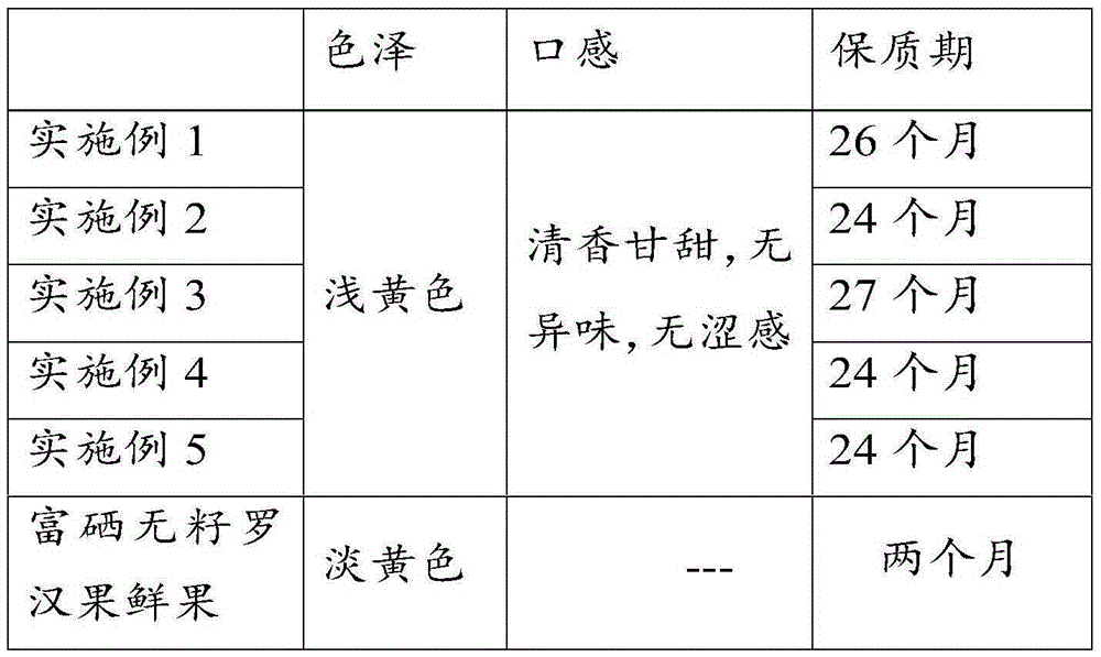 Selenium-rich instant siraitia grosvenorii and preparation method thereof