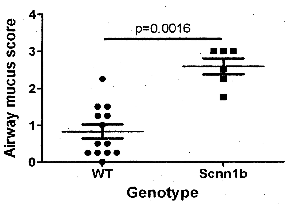 Method of treating mucus hypersecretion