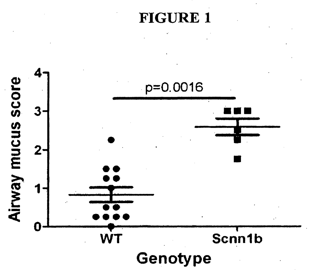 Method of treating mucus hypersecretion