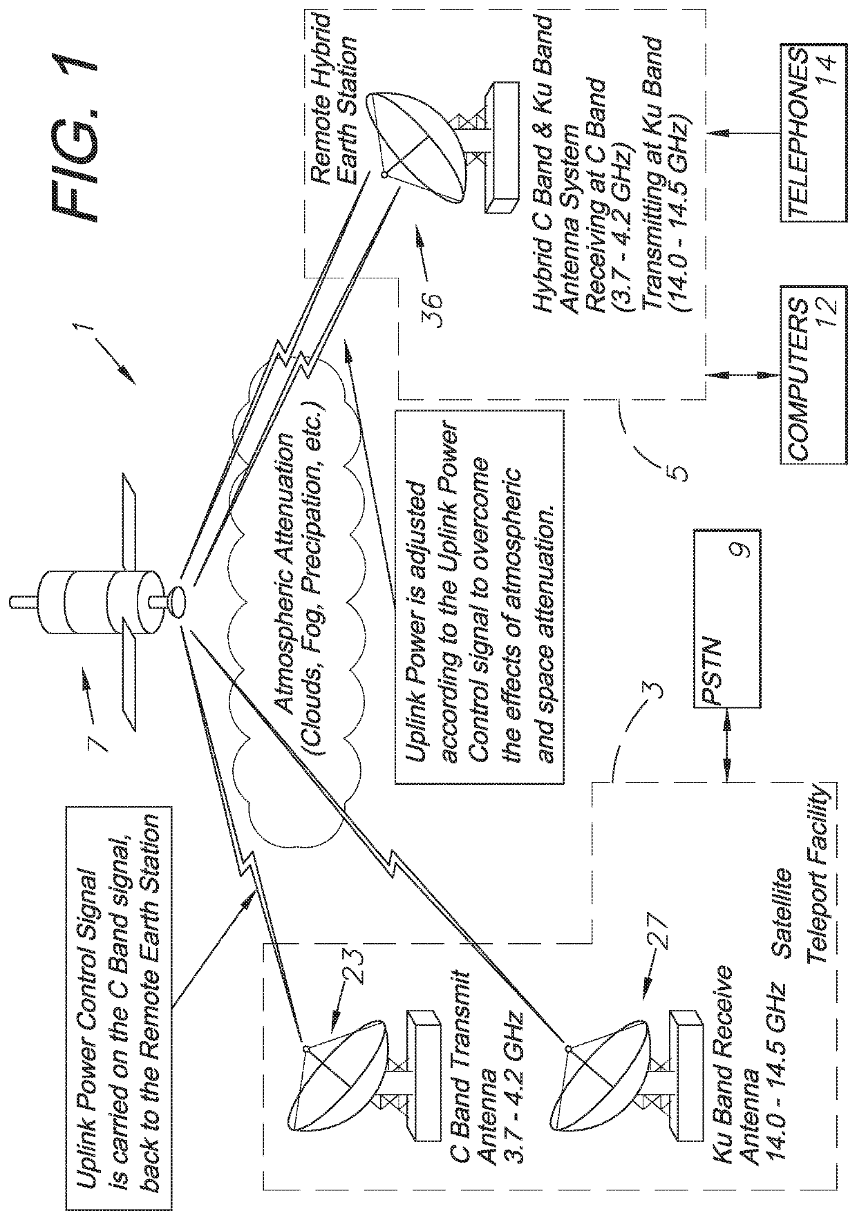 Hybrid dual-band satellite communication system