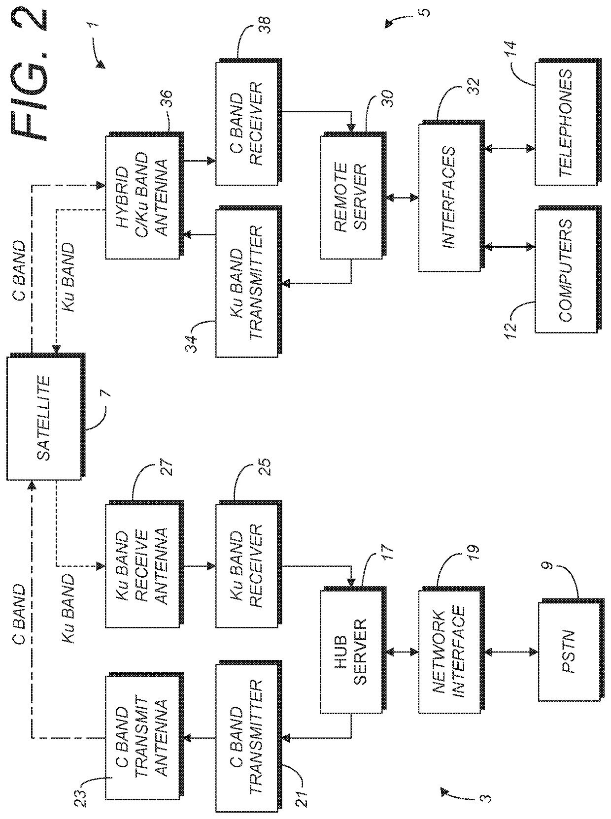 Hybrid dual-band satellite communication system