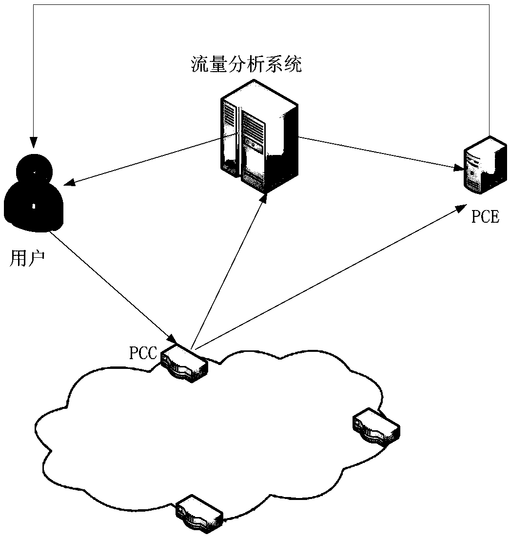 Method for determining business transmission path, PCE, and SDN network