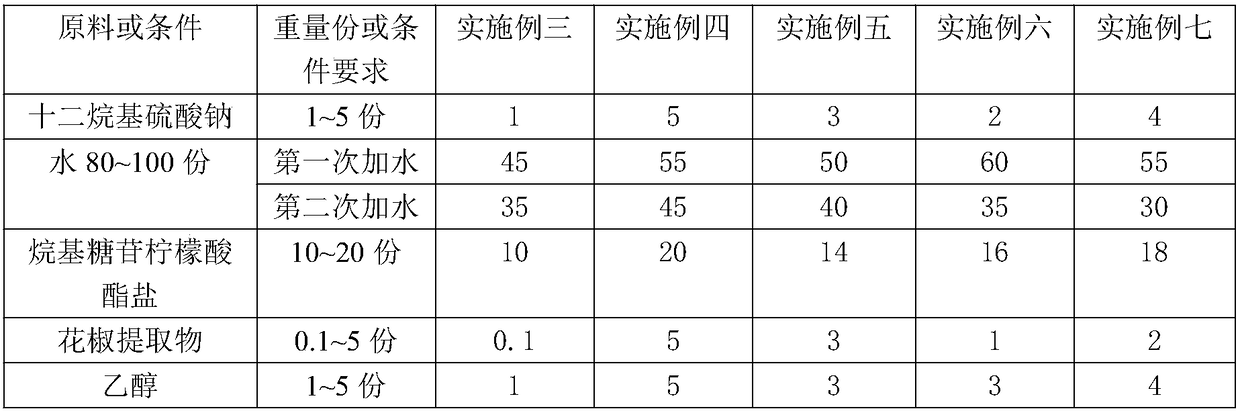 Pepper liquid soap and preparation method thereof