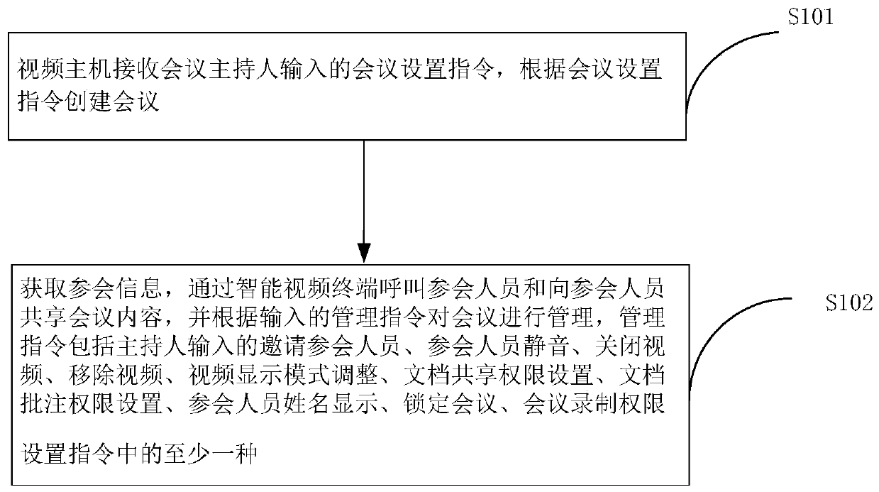 Video call method and system