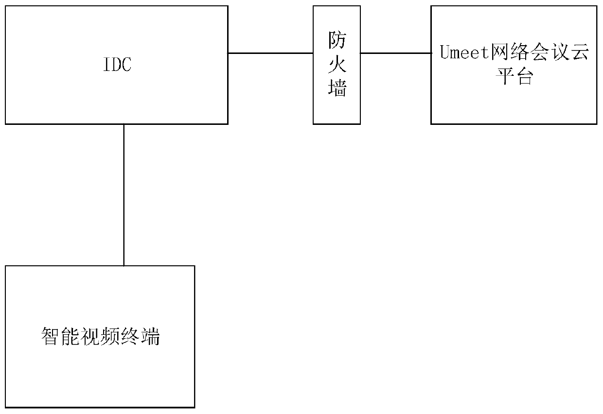 Video call method and system