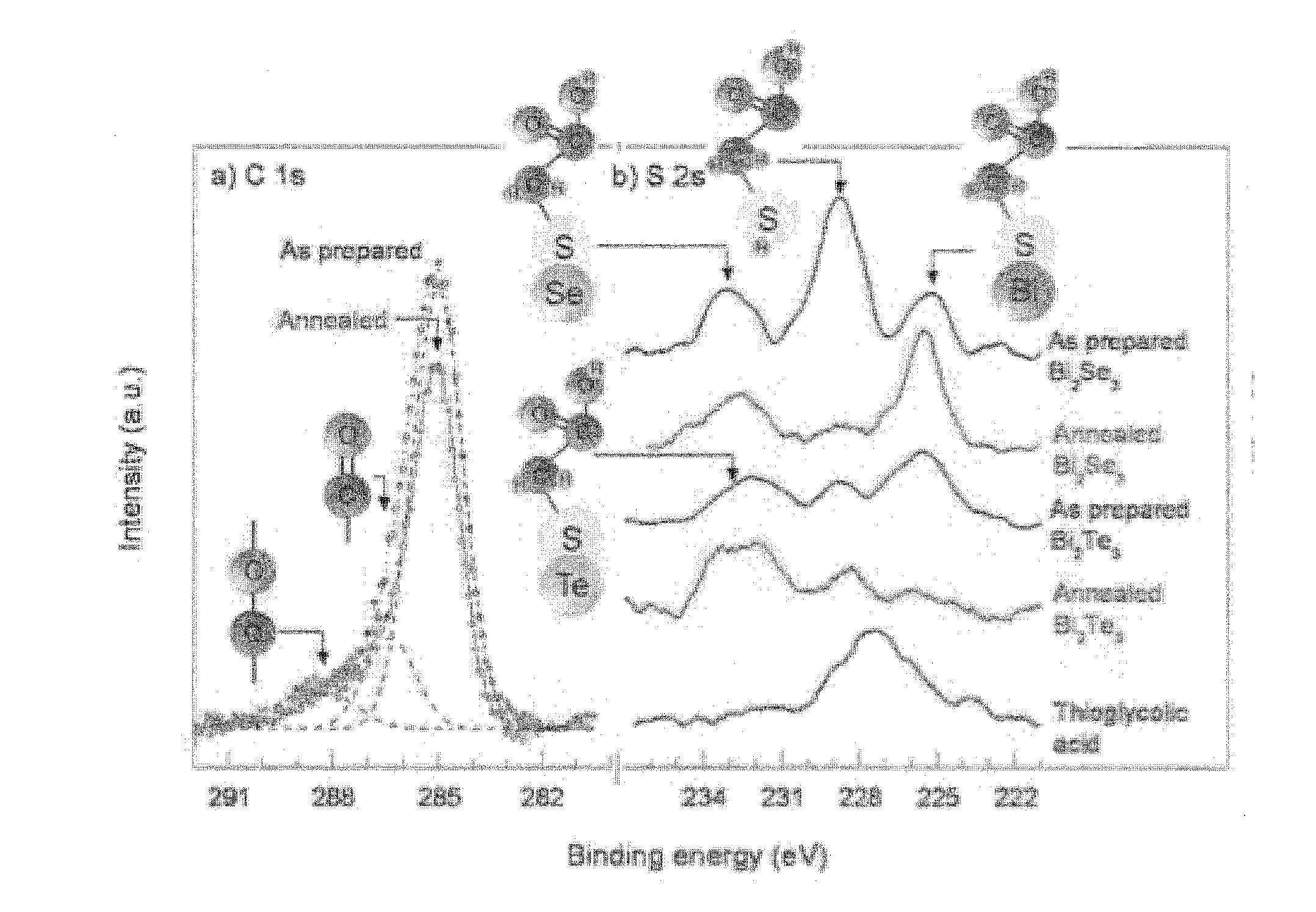 Doped pnictogen chalcogenide nanoplates, methods of making, and assemblies and films thereof