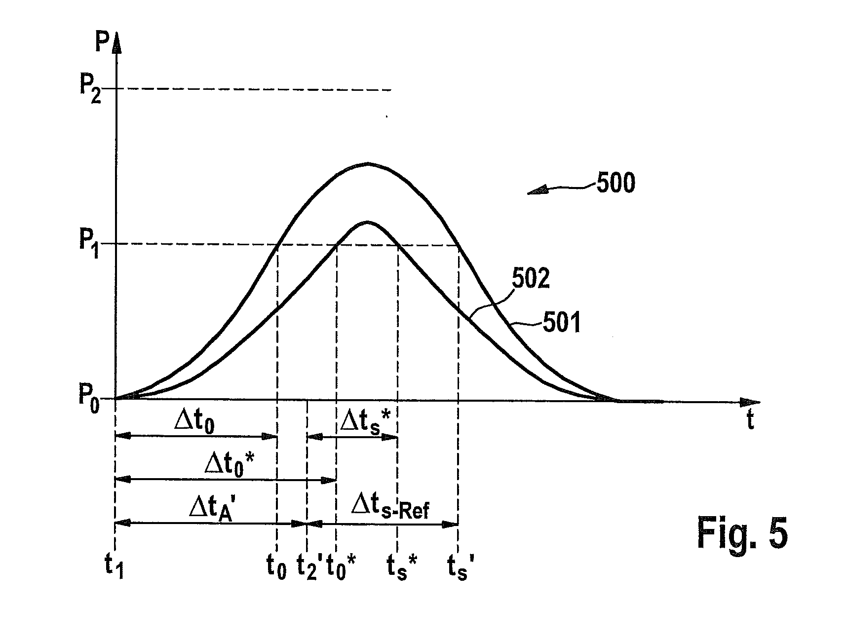 Method for detecting an error in the opening behavior of an injector