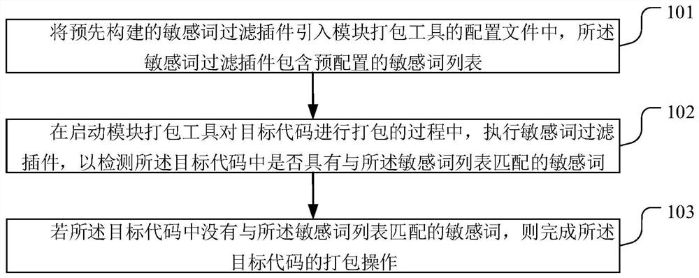 Code packaging method and device, terminal device and storage medium