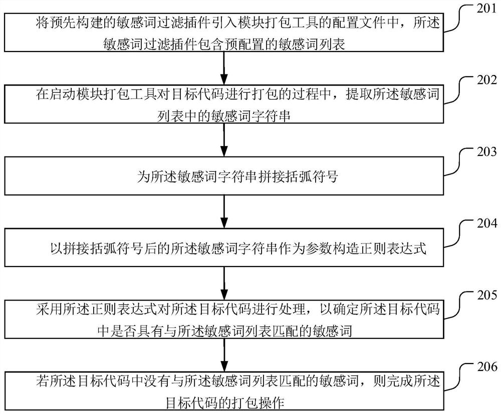 Code packaging method and device, terminal device and storage medium