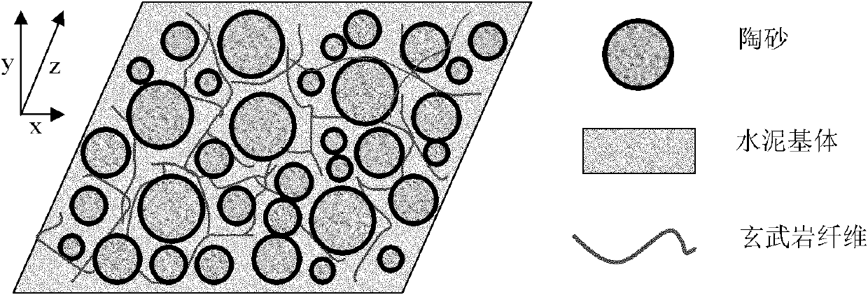 High-iron ground steel slag lightweight high-toughness wave absorption concrete and preparation method thereof