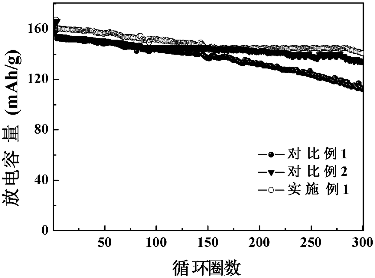 Lithium ion battery high-voltage electrolyte and preparation method and application thereof