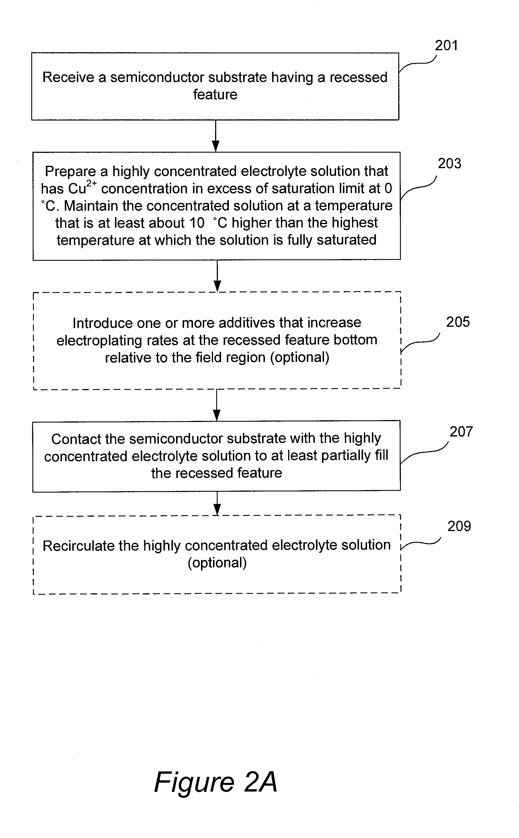 Electrolyte Concentration Control System for High Rate Electroplating