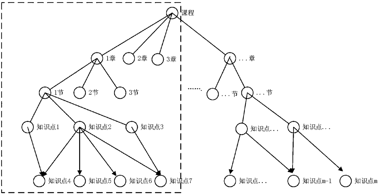 Personalized real-time recommendation method for online learning resources