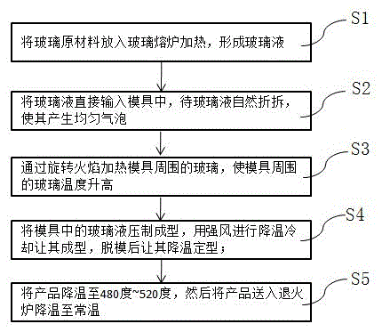 Forming method for bubble glass by means of flame polishing