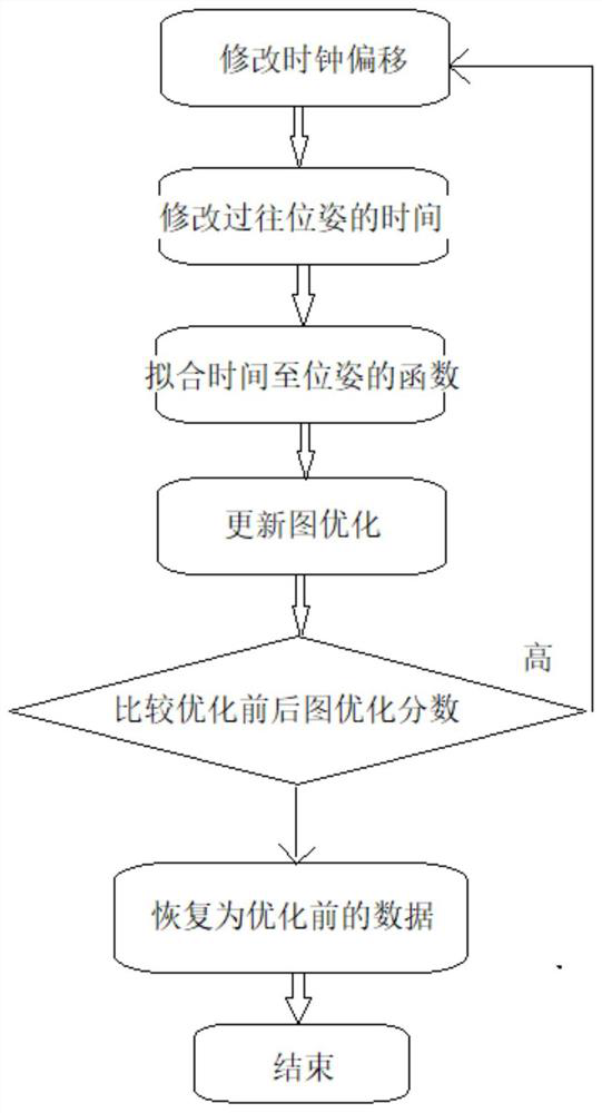 Mobile equipment positioning method based on multi-sensor coupling