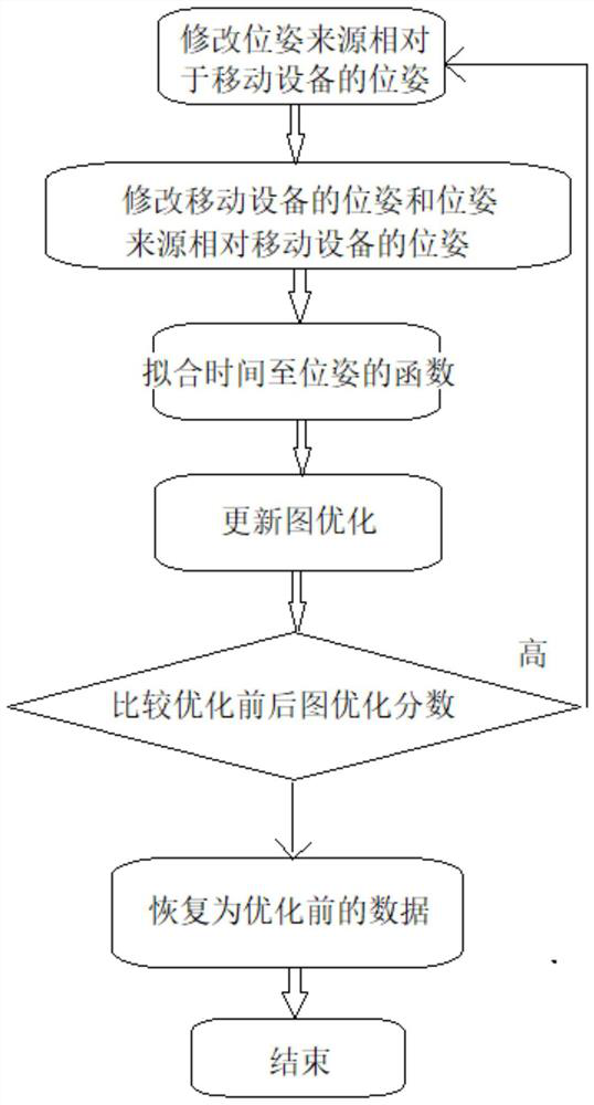 Mobile equipment positioning method based on multi-sensor coupling