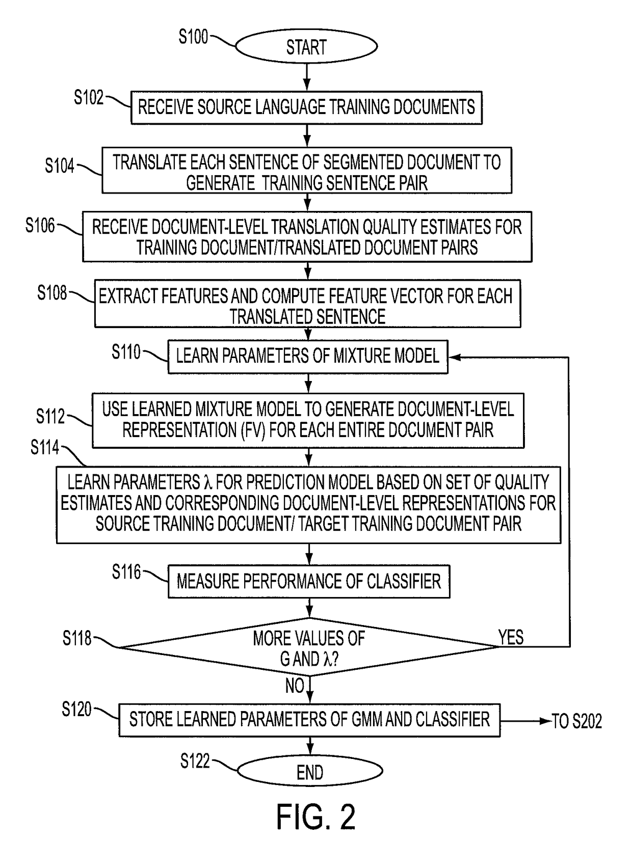 Predicting the quality of automatic translation of an entire document