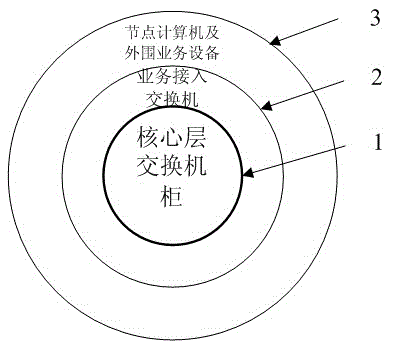 Multi-service integration dual-redundancy network system