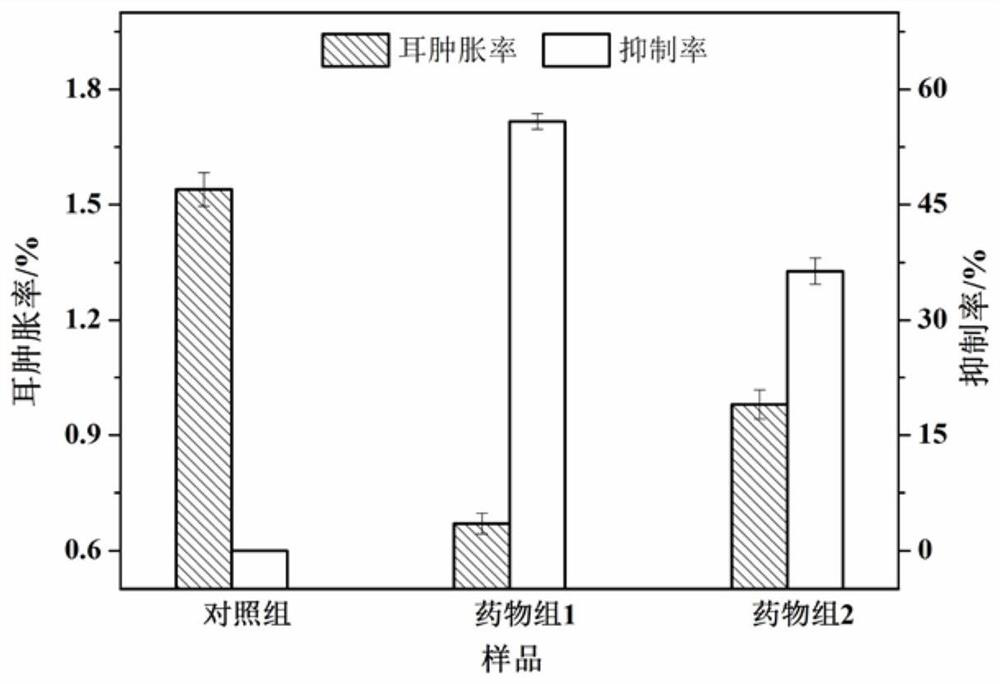 A kind of salvia miltiorrhiza extract, injection and application thereof