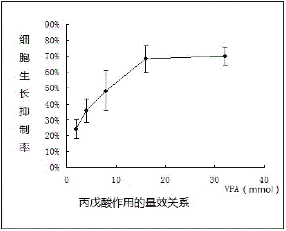 Application of valproic acid in preparation of multidrug resistance reversal agent of lung cancer resistance medicine