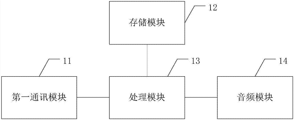 Automatic sound synthesis device and vehicle