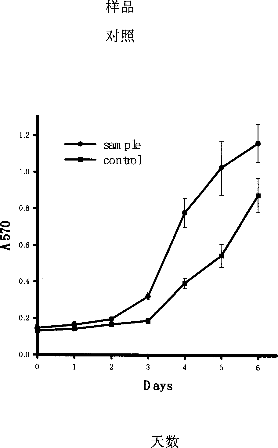 Anti cancer gene medicinal composition, micromolecule interfere RNA and its screening method