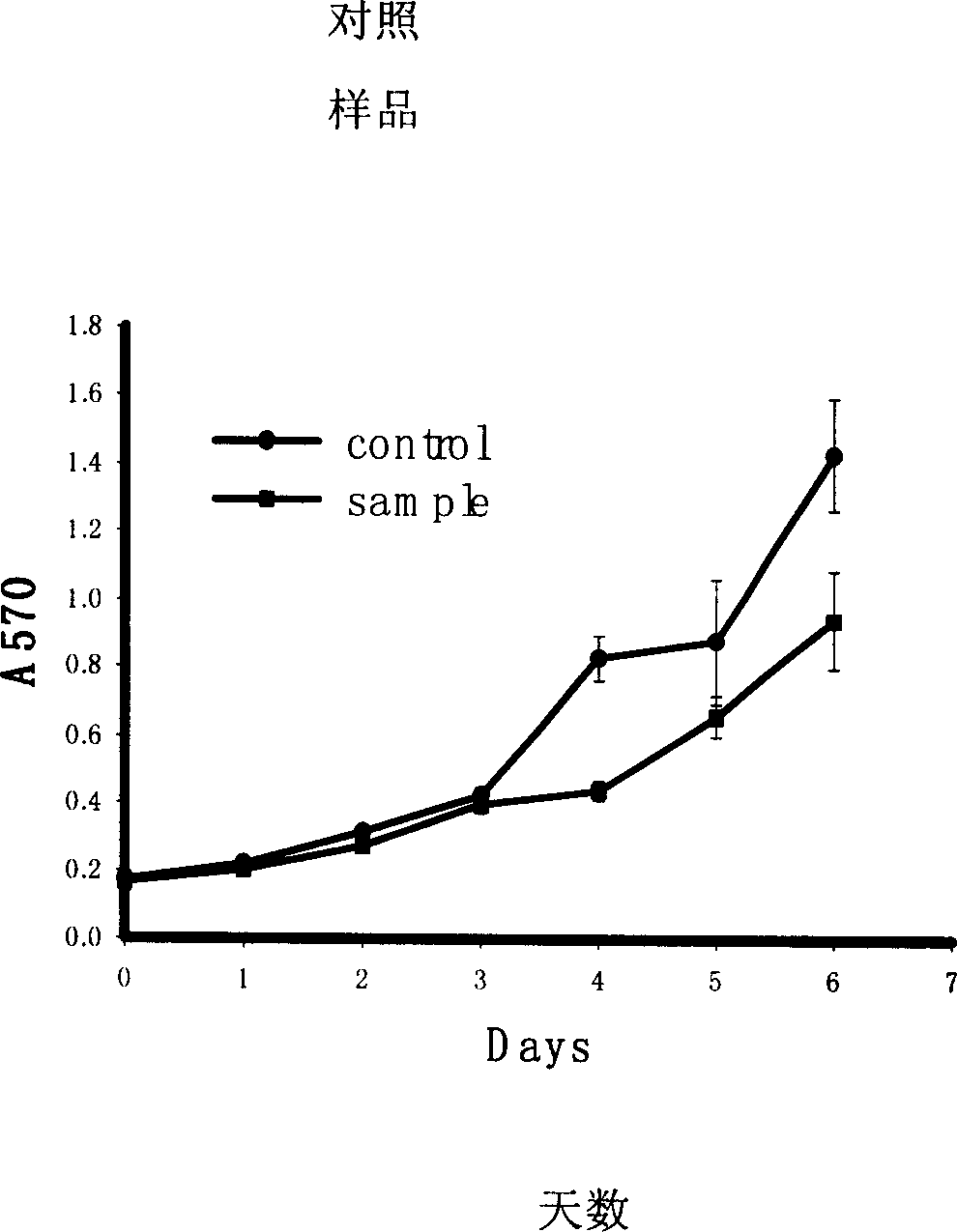 Anti cancer gene medicinal composition, micromolecule interfere RNA and its screening method