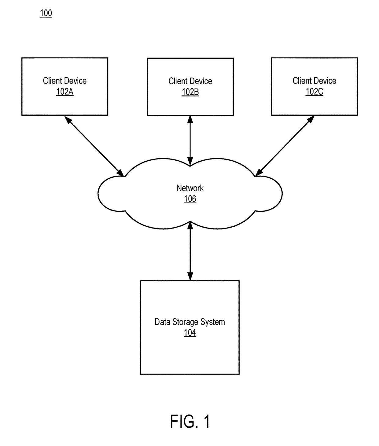 Access control through data structures